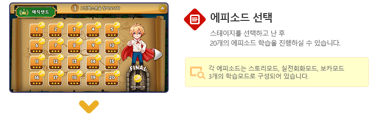 세번째 에피소드 선택, 스테이지를 선택하고 난 후 20개의 에피소드 학습을 진행하실 수 있습니다.